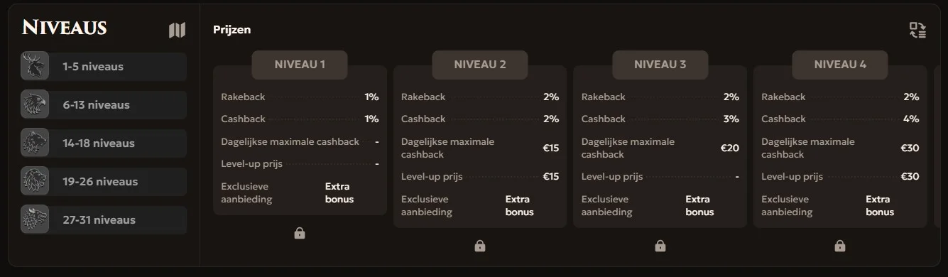 Drago Bet Casino Programma loyaliteit / VIP